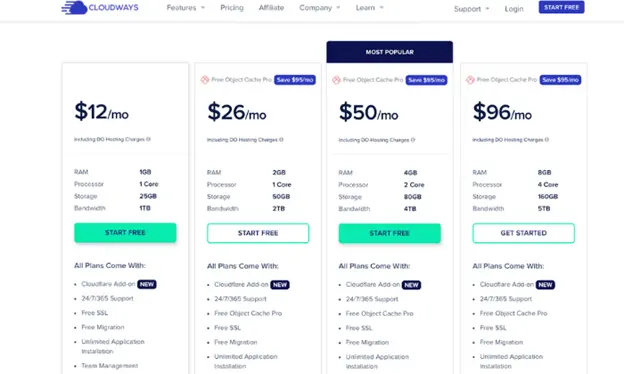 Cloudways Pricing Plans